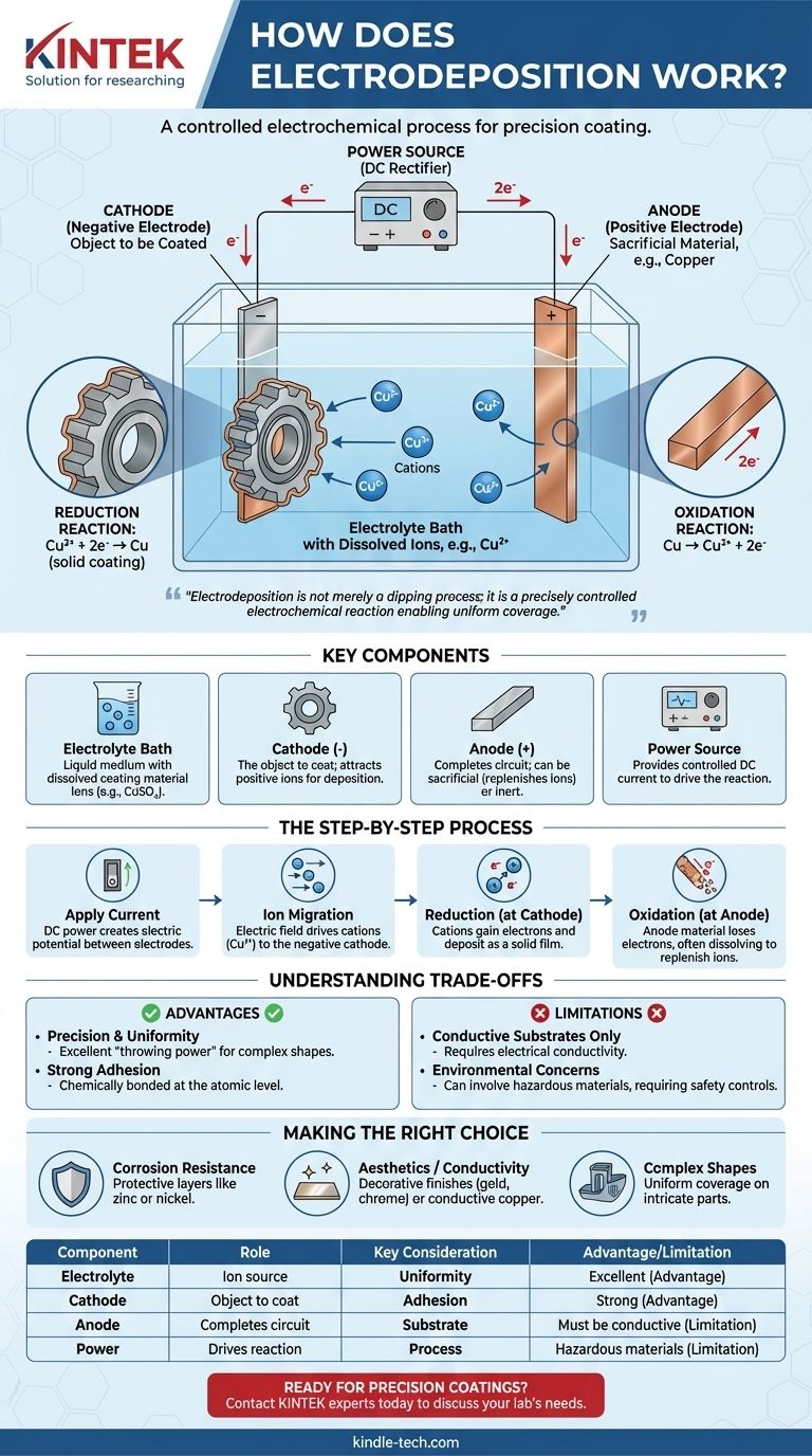 Como funciona a eletrodeposição? Um Guia para Revestimento de Precisão com Eletricidade Guia Visual