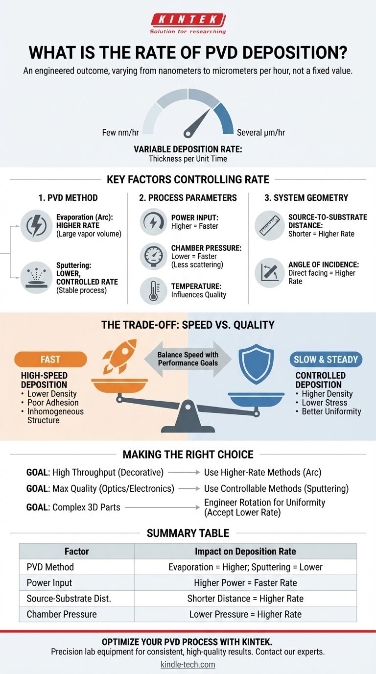 ما هو معدل ترسيب PVD؟ صمم سمك وجودة طلائك دليل مرئي