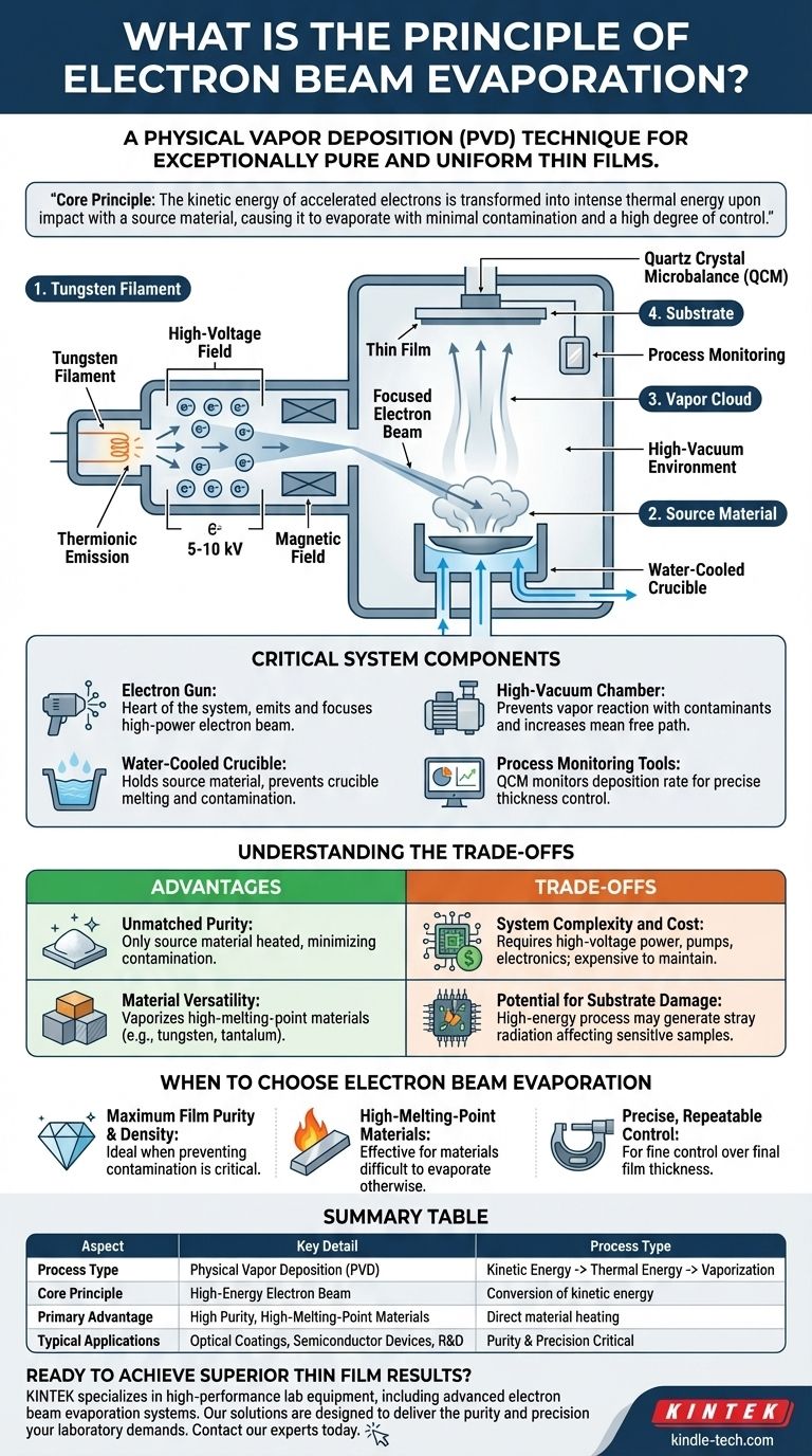 ما هو مبدأ التبخير بالشعاع الإلكتروني؟ دليل لترسيب الأغشية الرقيقة عالية النقاء دليل مرئي