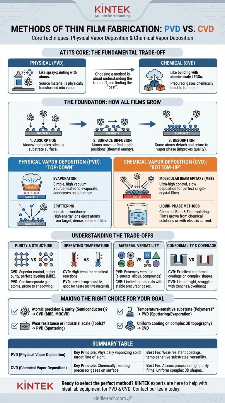 ما هي طرق تصنيع الأغشية الرقيقة؟ دليل لتقنيات الترسيب الفيزيائي للبخار (PVD) مقابل الترسيب الكيميائي للبخار (CVD) دليل مرئي
