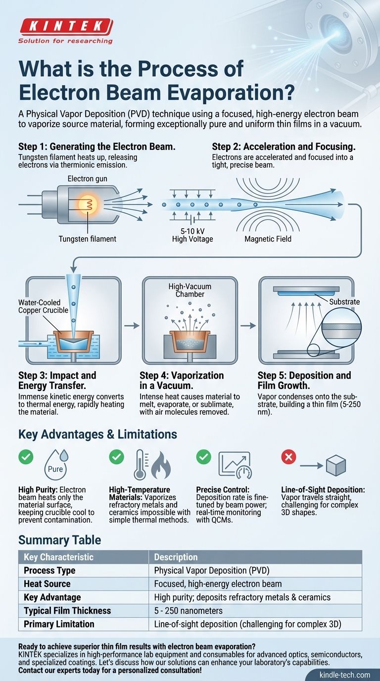 전자빔 증착 공정이란 무엇인가요? 고순도 박막 증착 가이드 시각적 가이드