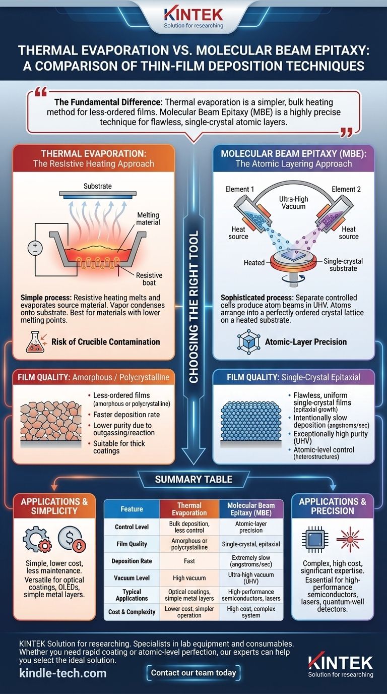 Qual è la differenza tra evaporazione termica ed epitassia a fascio molecolare? Scegliere il metodo di deposizione di film sottili giusto Guida Visiva