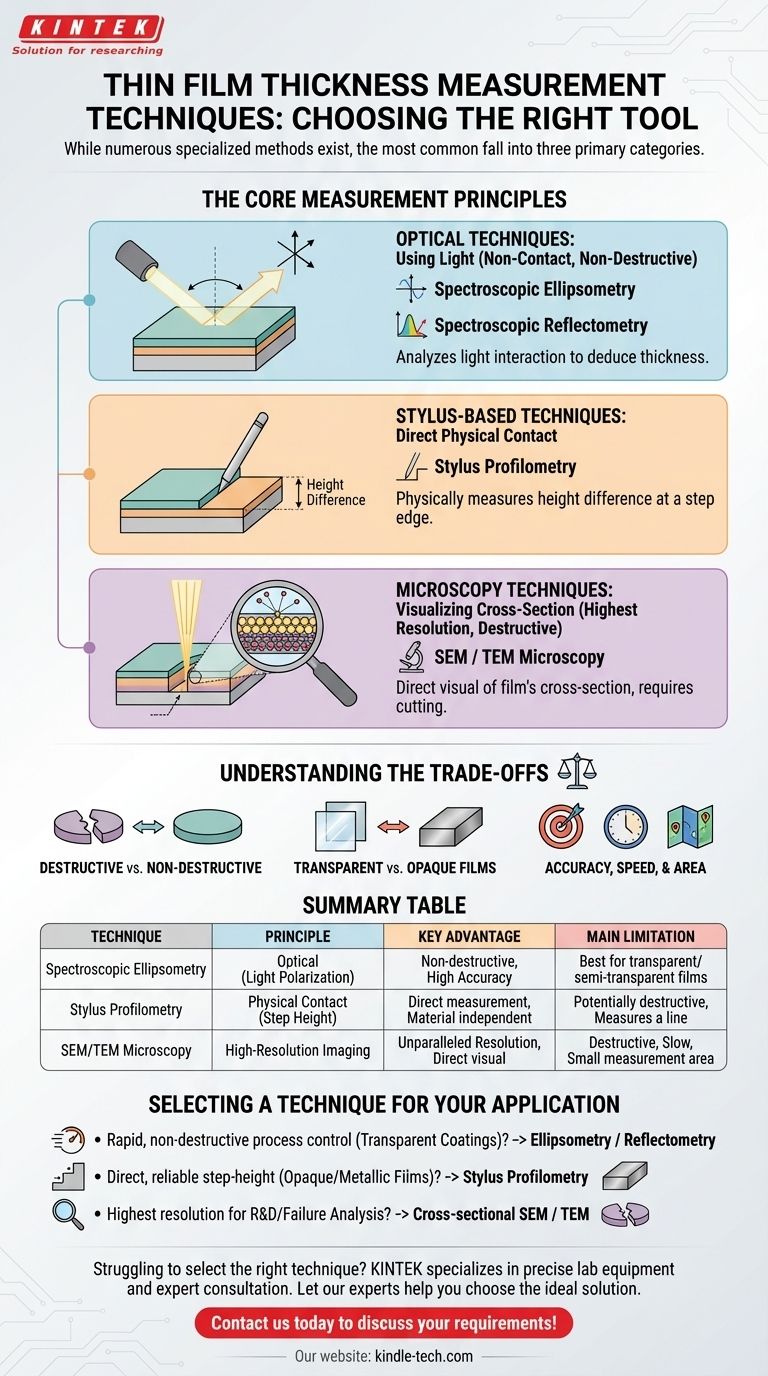 أي من تقنيات القياس التالية تستخدم عادةً لتحديد سمك الأغشية الرقيقة؟ دليل لاختيار الطريقة الصحيحة دليل مرئي