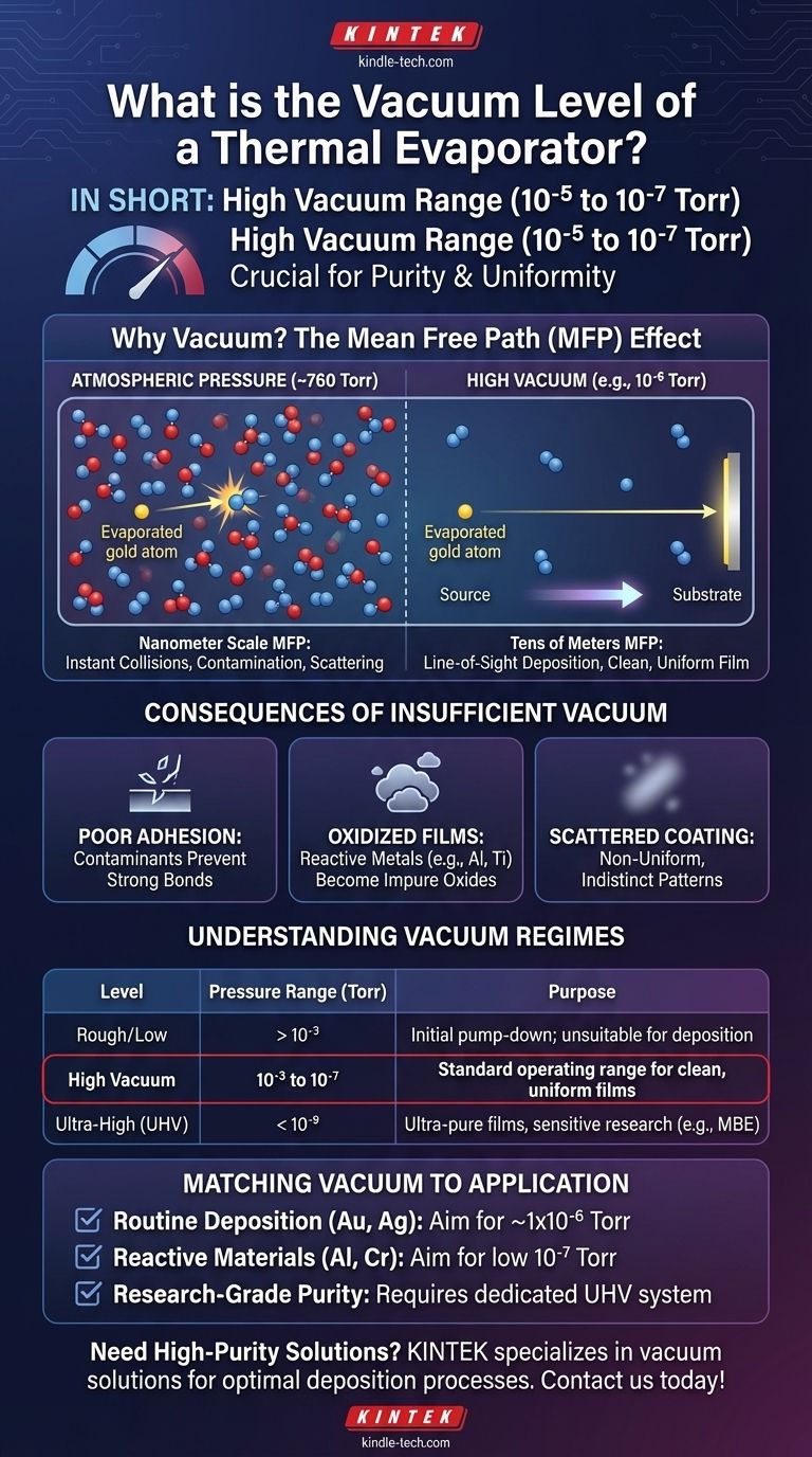 热蒸发器的真空度是多少？通过高真空（10⁻⁵至10⁻⁷托）实现纯度 图解指南