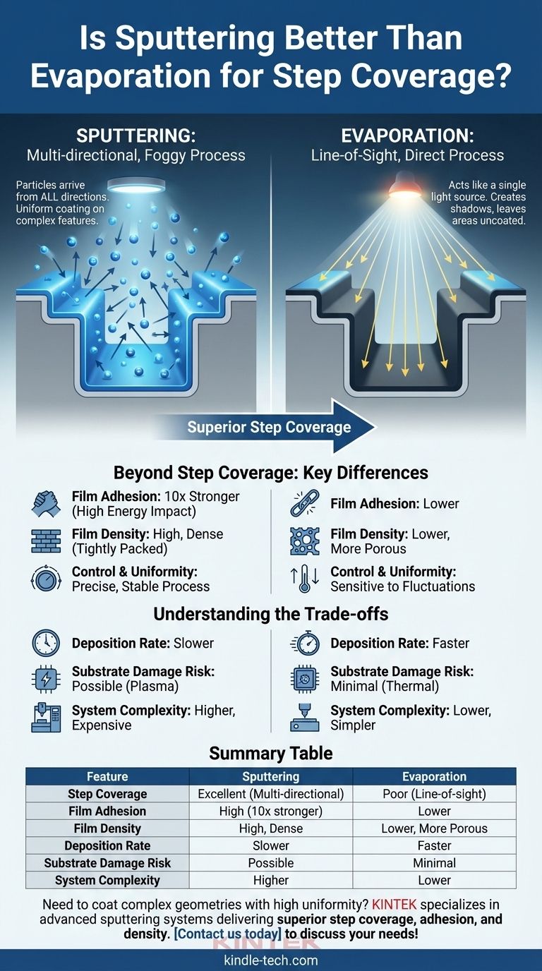 스퍼터링이 증착보다 스텝 커버리지에 더 우수한가요? 예, 복잡한 표면에 대한 우수한 커버리지를 위해 시각적 가이드