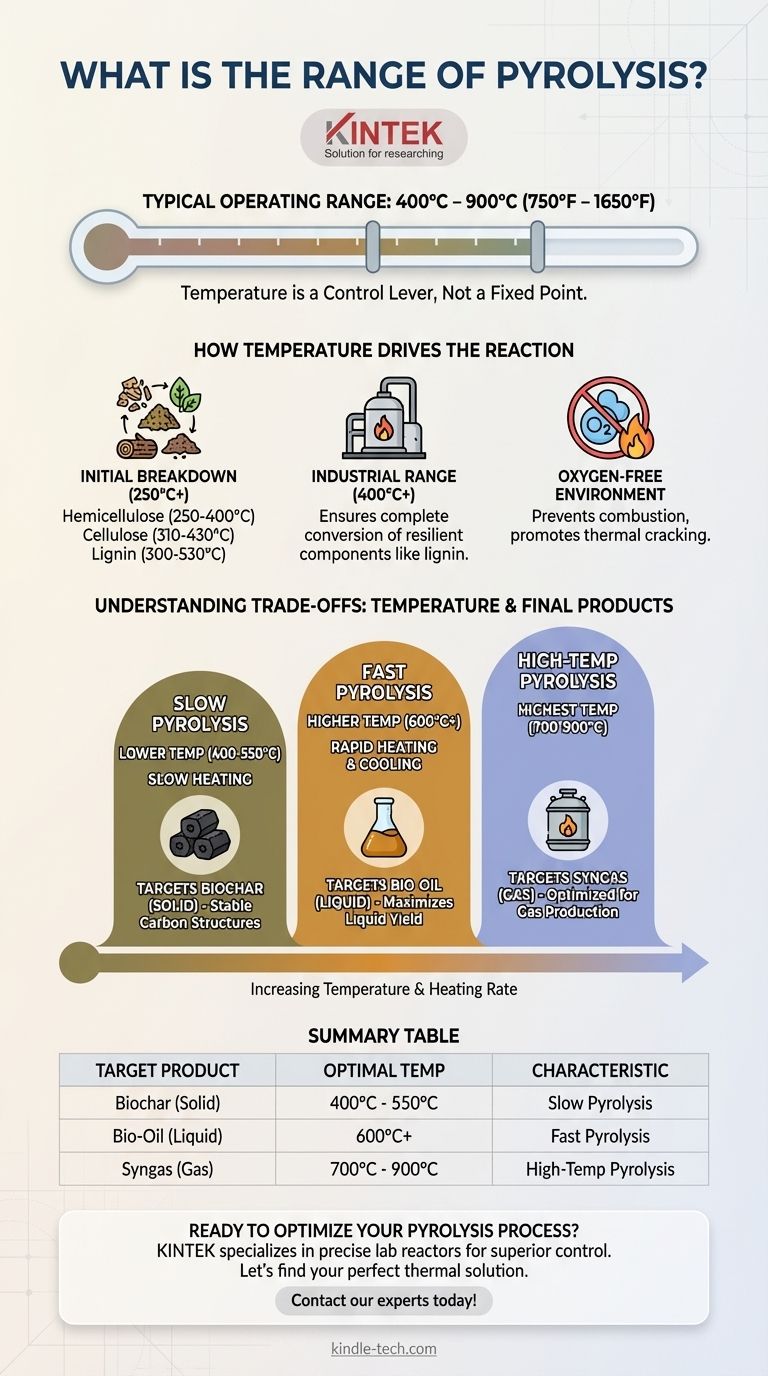 What is the range of pyrolysis? Master Temperature Control for Optimal Bio-Product Yields Visual Guide