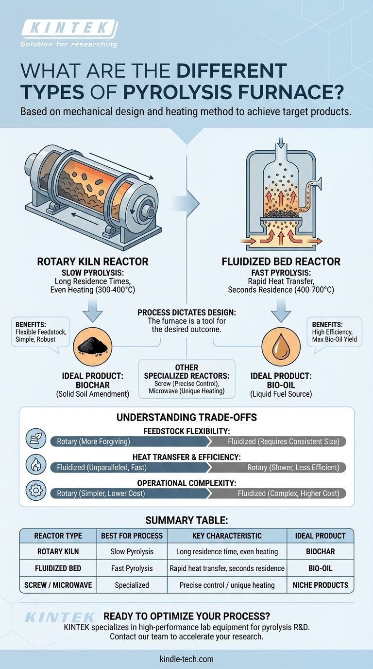 Was sind die verschiedenen Arten von Pyrolyseöfen? Wählen Sie den richtigen Reaktor für Bio-Öl oder Bio-Kohle Visuelle Anleitung