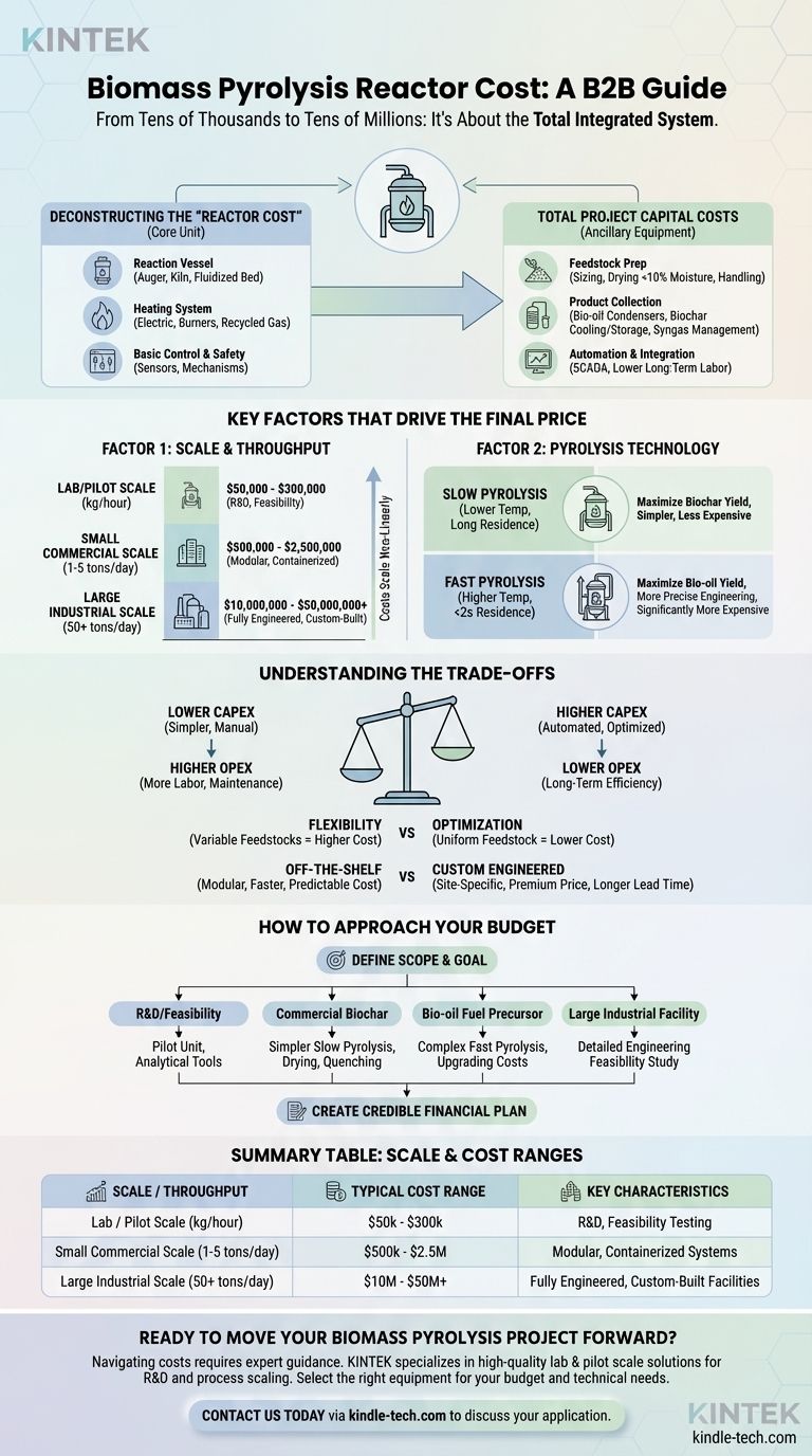 바이오매스 열분해 반응기 비용은 얼마인가요? 실험실 규모부터 산업 규모까지의 가격 가이드 시각적 가이드