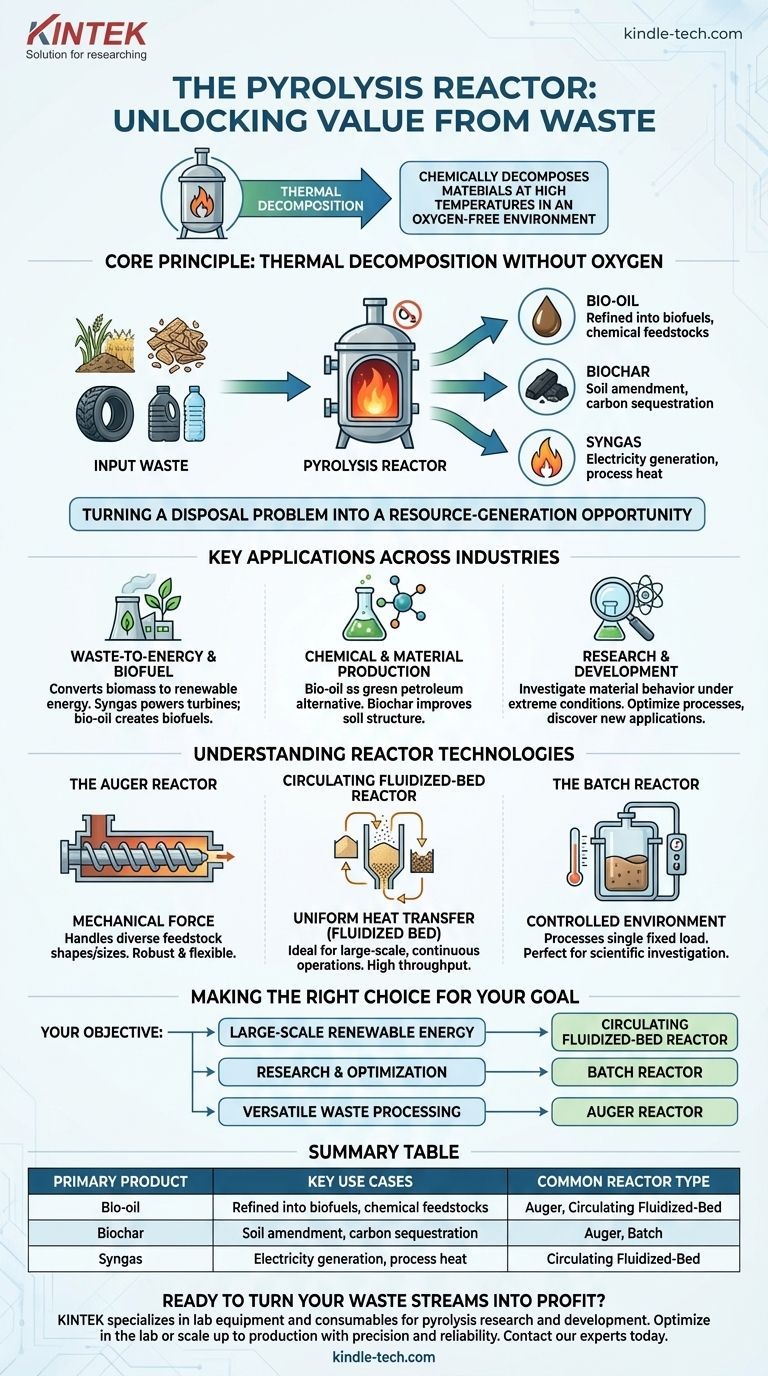 열분해 반응기는 무엇에 사용됩니까? 폐기물을 가치 있는 바이오연료 및 화학물질로 전환 시각적 가이드
