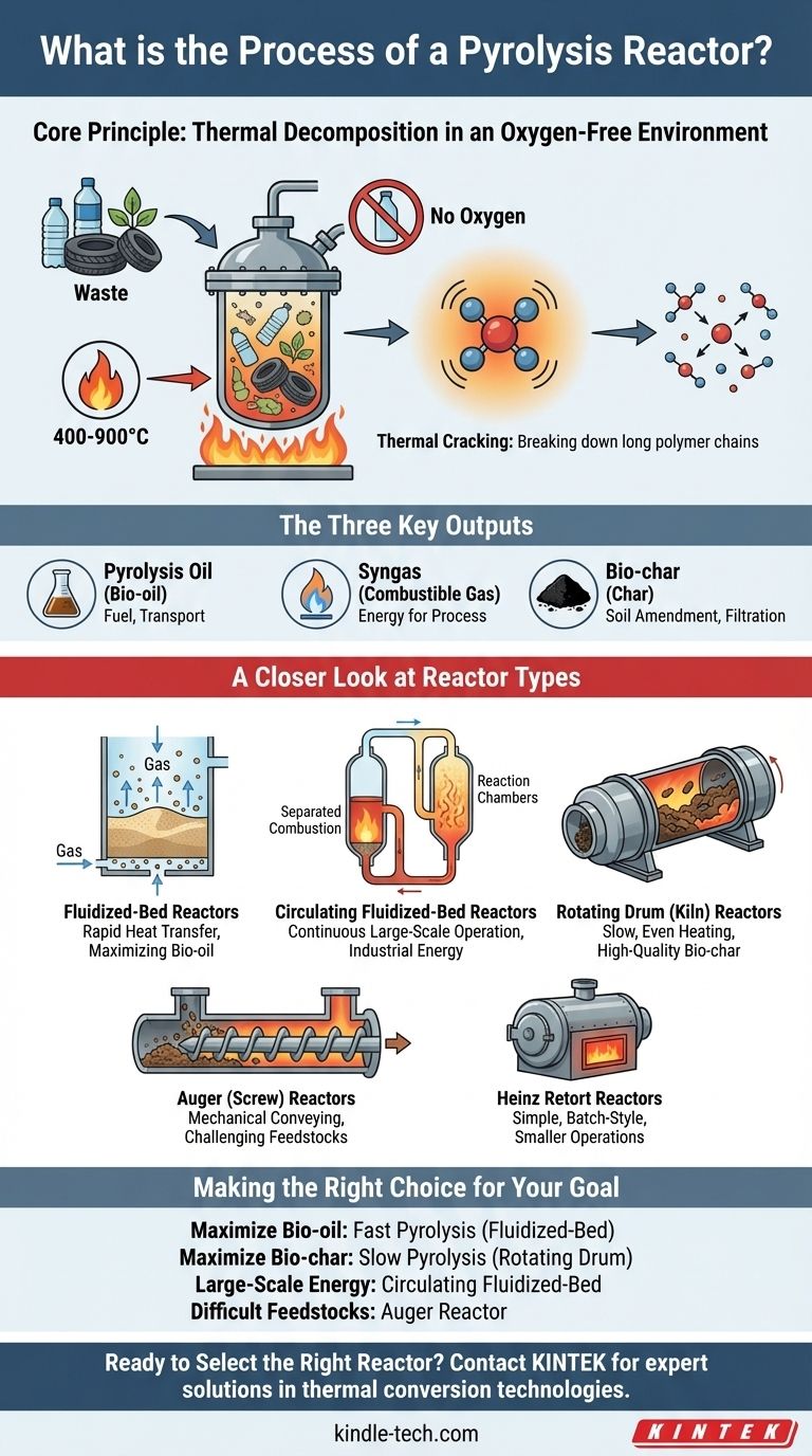 ¿Cuál es el proceso de un reactor de pirólisis? Convierta los residuos en recursos valiosos con la descomposición térmica Guía Visual
