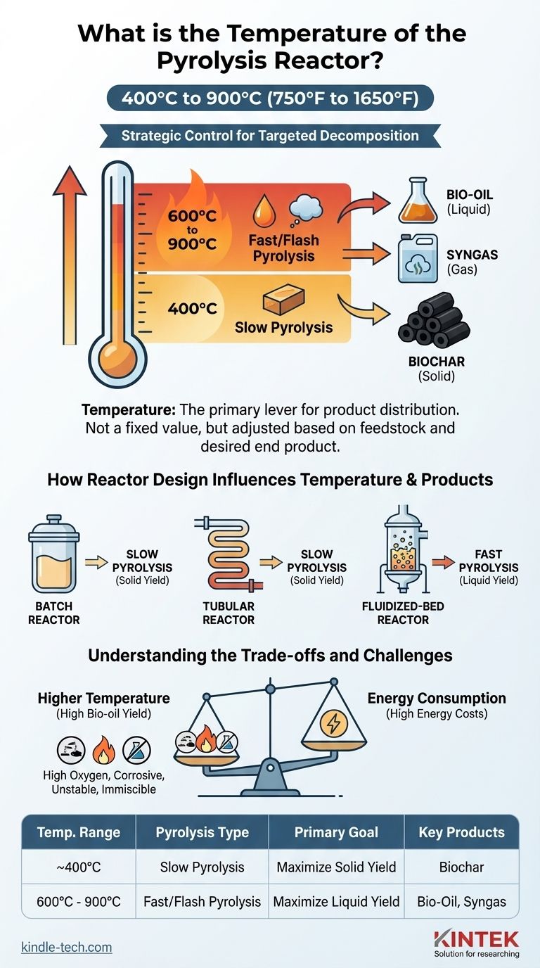 Qual è la temperatura del reattore di pirolisi? La chiave per controllare le rese di bio-olio, biochar e syngas Guida Visiva