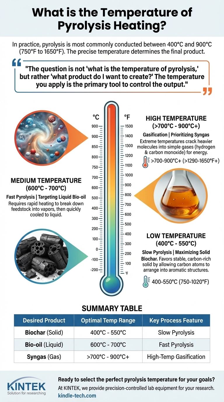 What is the temperature of pyrolysis heating? Optimize Your Output: Biochar, Bio-oil, or Syngas Visual Guide