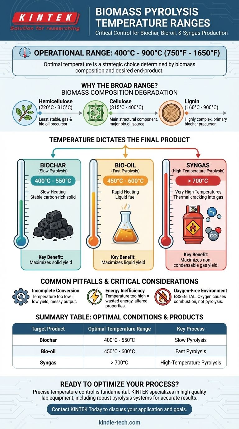 바이오매스 열분해의 온도 범위는 얼마입니까? 바이오차, 바이오 오일 또는 합성 가스의 생산량을 제어하세요 시각적 가이드