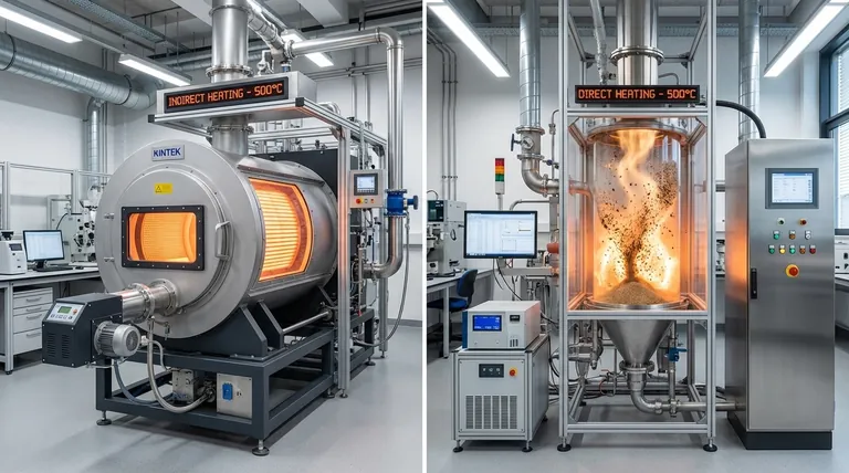 كيف يتم توفير الحرارة في الانحلال الحراري؟ اختر طريقة التسخين المناسبة لعمليتك