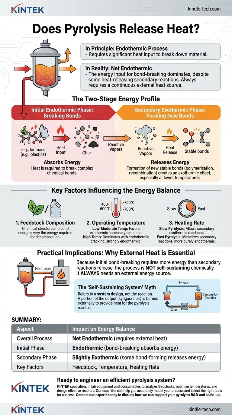 ¿La pirólisis libera calor? Comprender el proceso endotérmico neto para un diseño eficiente del reactor Guía Visual
