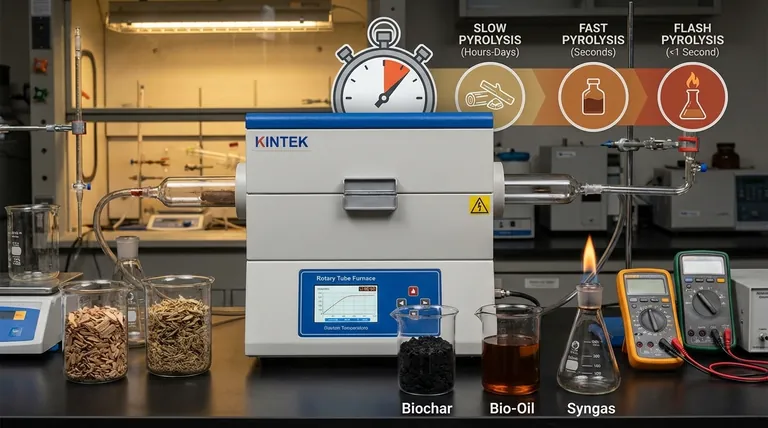 Qual a velocidade da pirólise? Um guia para controlar a velocidade do processo para o seu produto desejado