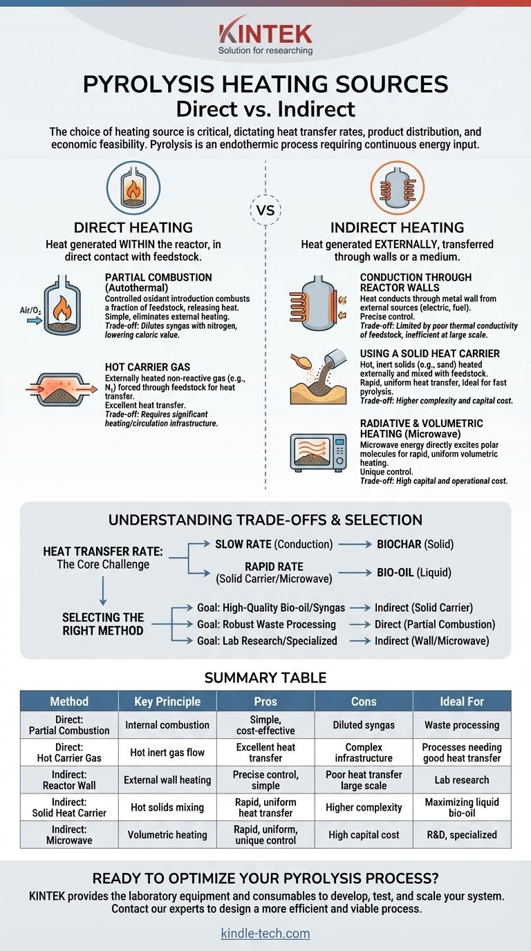 Was sind die Heizquellen für die Pyrolyse? Direkte vs. indirekte Methoden für optimalen Produktertrag Visuelle Anleitung
