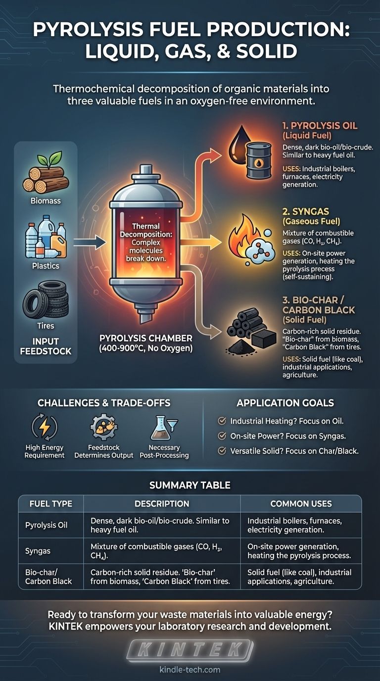 Welcher Kraftstoff wird durch Pyrolyse erzeugt? Schalten Sie ein Trio wertvoller Energieprodukte frei Visuelle Anleitung