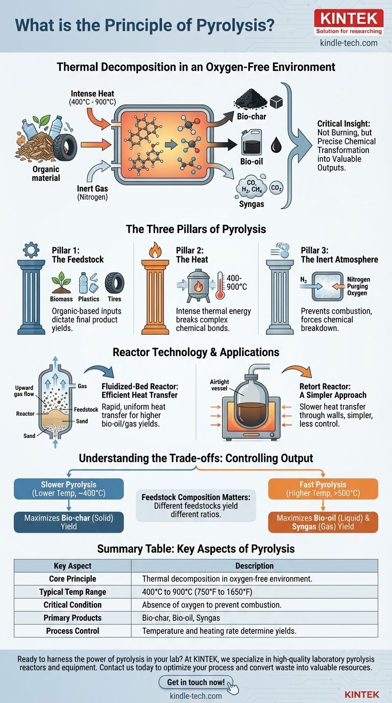 ما هو مبدأ الانحلال الحراري؟ دليل إلى التحلل الحراري المتحكم فيه دليل مرئي