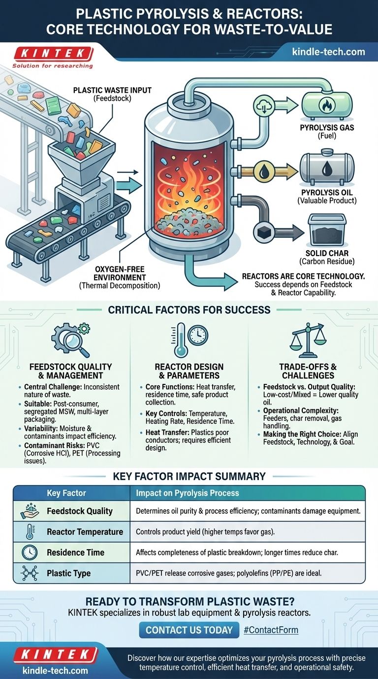 Reatores podem ser usados para a pirólise de resíduos plásticos? A Tecnologia Central Explicada Guia Visual