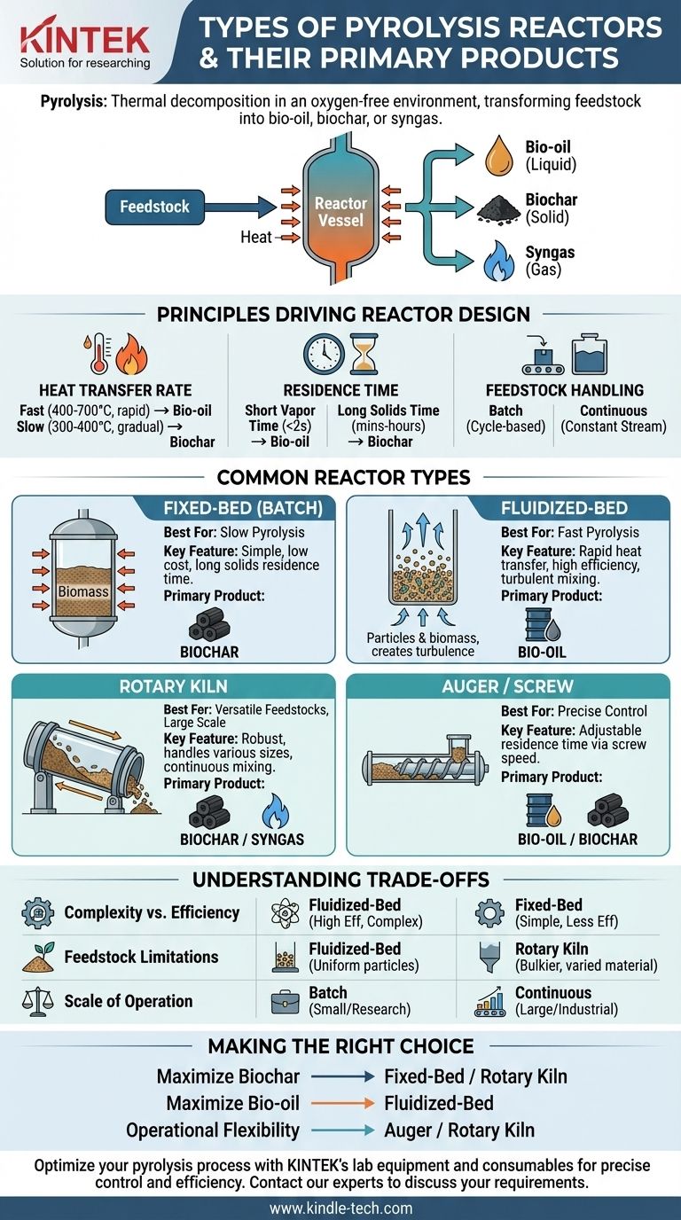 열분해 반응기의 종류는 무엇이며, 원하는 생성물에 따라 반응기를 어떻게 선택해야 할까요? 시각적 가이드