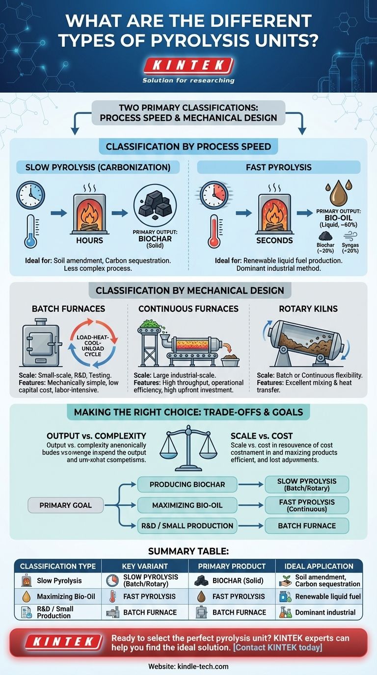 Welche Arten von Pyrolyseeinheiten gibt es? Wählen Sie den richtigen Prozess für Ihr Biokraftstoff- oder Biokohle-Ziel Visuelle Anleitung