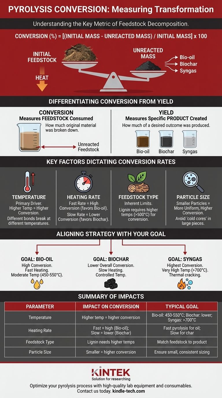 ما هو تحويل الانحلال الحراري؟ إتقان المقياس الرئيسي لإنتاجية المنتج دليل مرئي