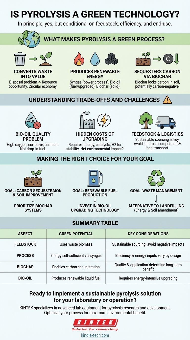 Is pyrolysis a green technology? Unlocking Sustainable Waste-to-Value Solutions Visual Guide