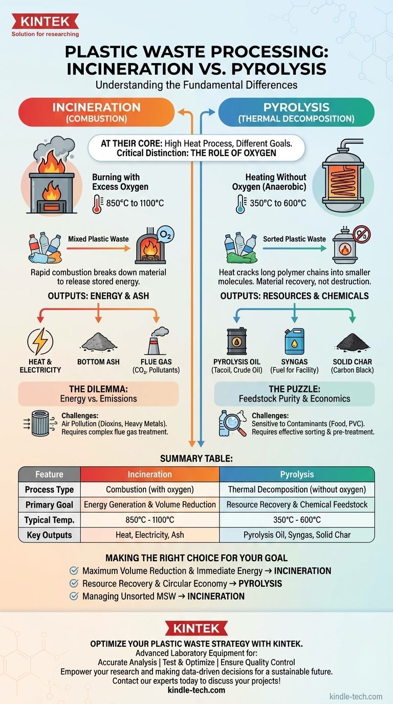 Quelle est la différence entre la pyrolyse et l'incinération des plastiques ? Choisissez la bonne voie de valorisation des déchets. Guide Visuel