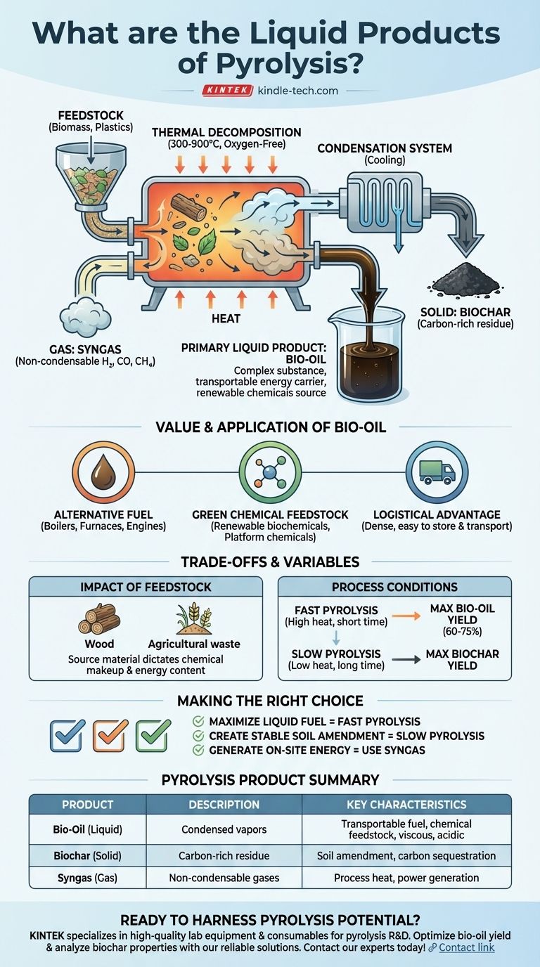열분해의 액체 생성물은 무엇인가요? 바이오 오일 생산의 궁극적인 가이드 시각적 가이드