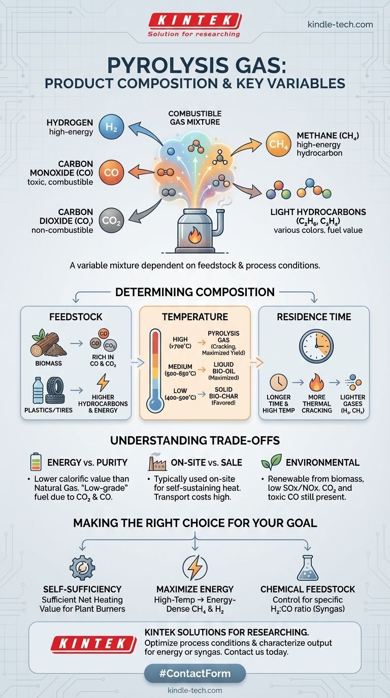 Каков продуктовый состав пиролизного газа? Руководство по составу и контролю топлива Визуальное руководство
