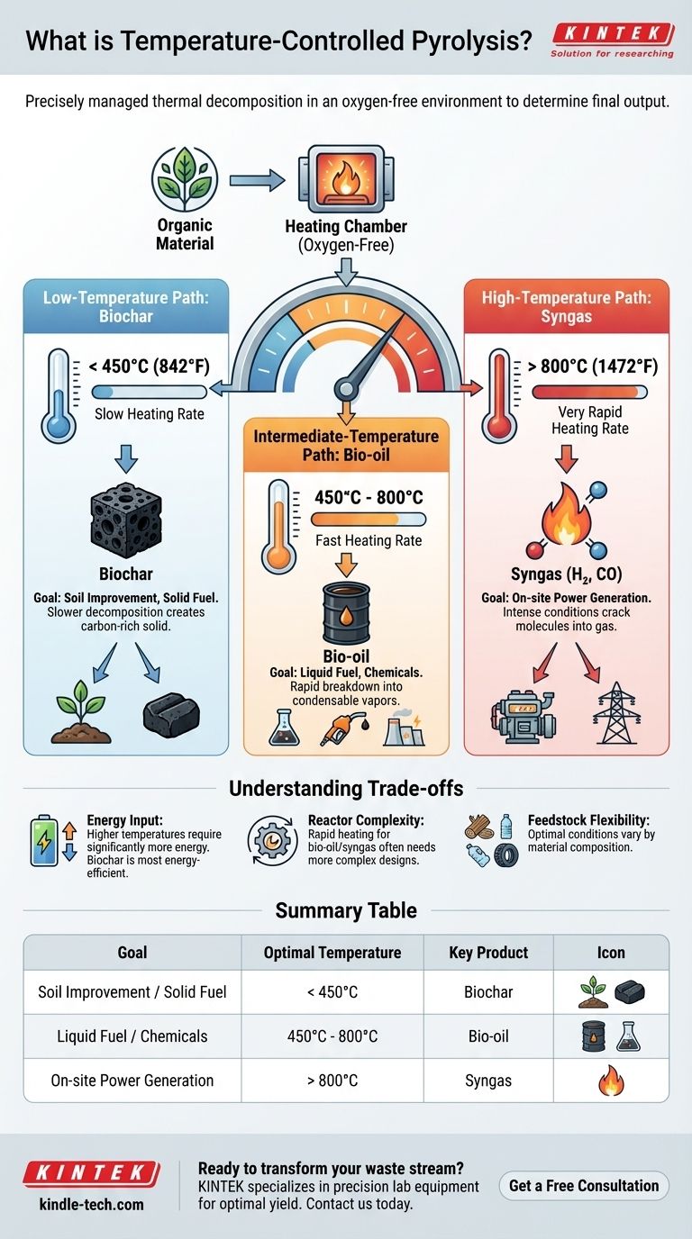Was ist temperaturgesteuerte Pyrolyse? Beherrschen Sie die Hitze, um Abfall in Brennstoff, Kohle oder Gas zu verwandeln Visuelle Anleitung