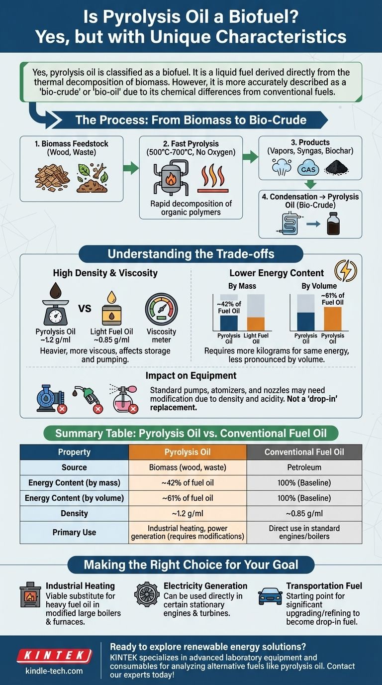 Is pyrolysis oil a biofuel? Understanding Its Potential as a Renewable Energy Source Visual Guide