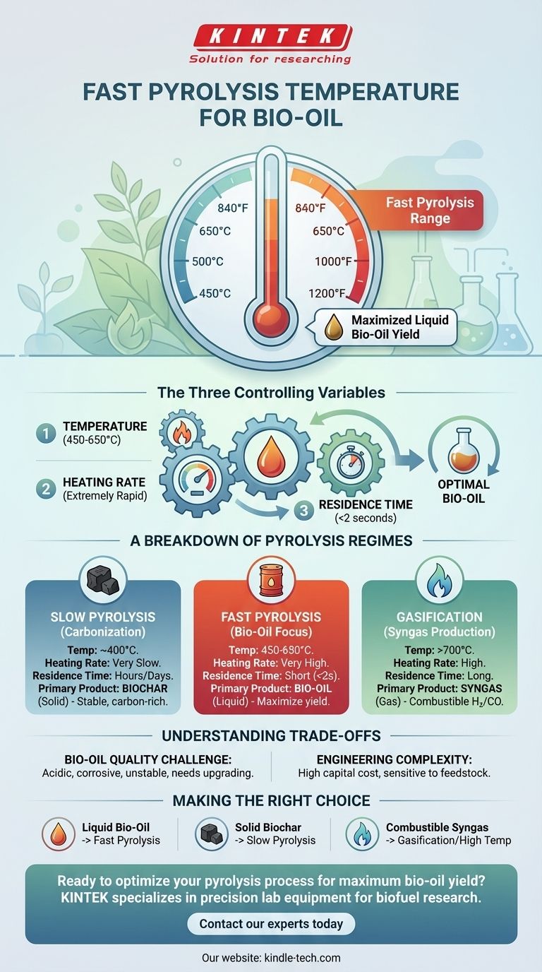 快速热解的温度范围是多少？优化生物质生物油产量 图解指南