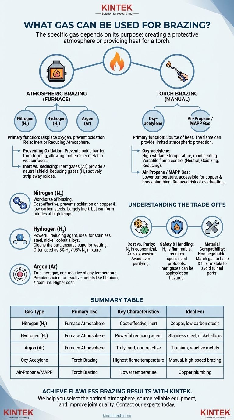 브레이징에 어떤 가스를 사용할 수 있나요? 야금학적 성공을 위한 올바른 분위기 선택 시각적 가이드