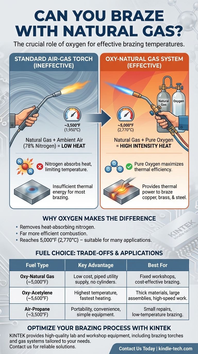 천연가스로 브레이징을 할 수 있나요? 고온 브레이징 성공의 비밀을 알아보세요 시각적 가이드