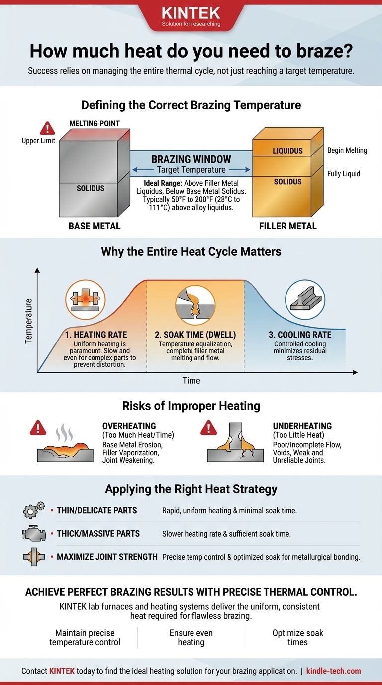 كم تحتاج من الحرارة للحام بالنحاس؟ أتقن نافذة درجة حرارة اللحام بالنحاس للحصول على وصلات قوية دليل مرئي