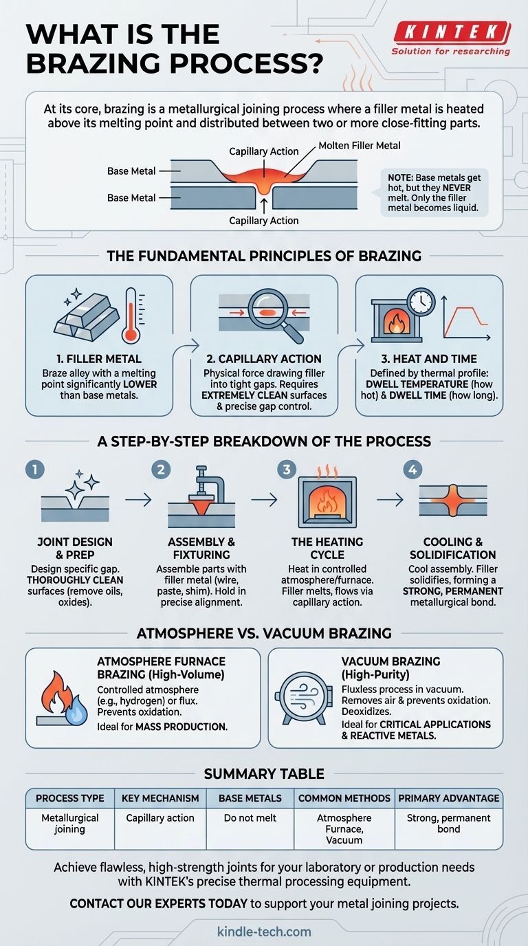 ما هي عملية اللحام بالنحاس الأصفر؟ دليل للربط المعدني القوي والدائم دليل مرئي