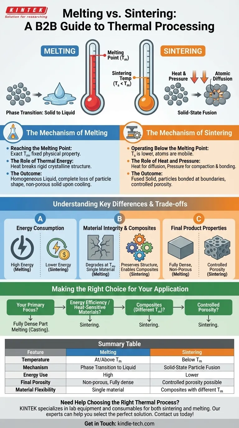 融解温度と焼結温度の違いとは？材料加工方法ガイド ビジュアルガイド