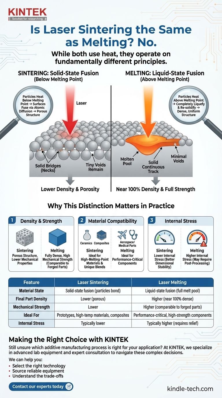 ¿Es la sinterización láser lo mismo que la fusión? Comprenda las diferencias clave para su proceso de FA Guía Visual