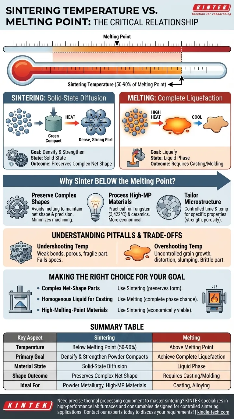 Was ist die Beziehung zwischen Sintertemperatur und Schmelzpunkt? Ein Leitfaden zur kontrollierten thermischen Verarbeitung Visuelle Anleitung