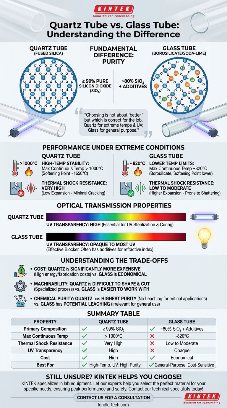 石英管和玻璃管有什么区别？为极端条件选择正确的材料 图解指南