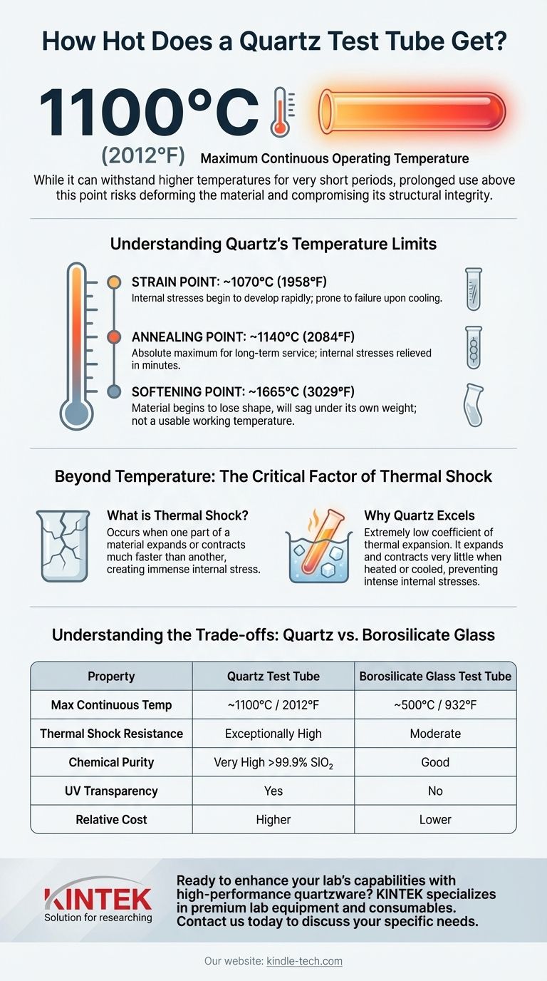石英试管能达到多高的温度？为您的实验室解锁卓越的耐热性 图解指南