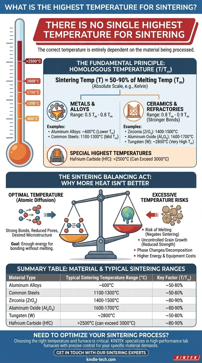 Quelle est la température de frittage la plus élevée ? La réponse dépend de votre matériau Guide Visuel