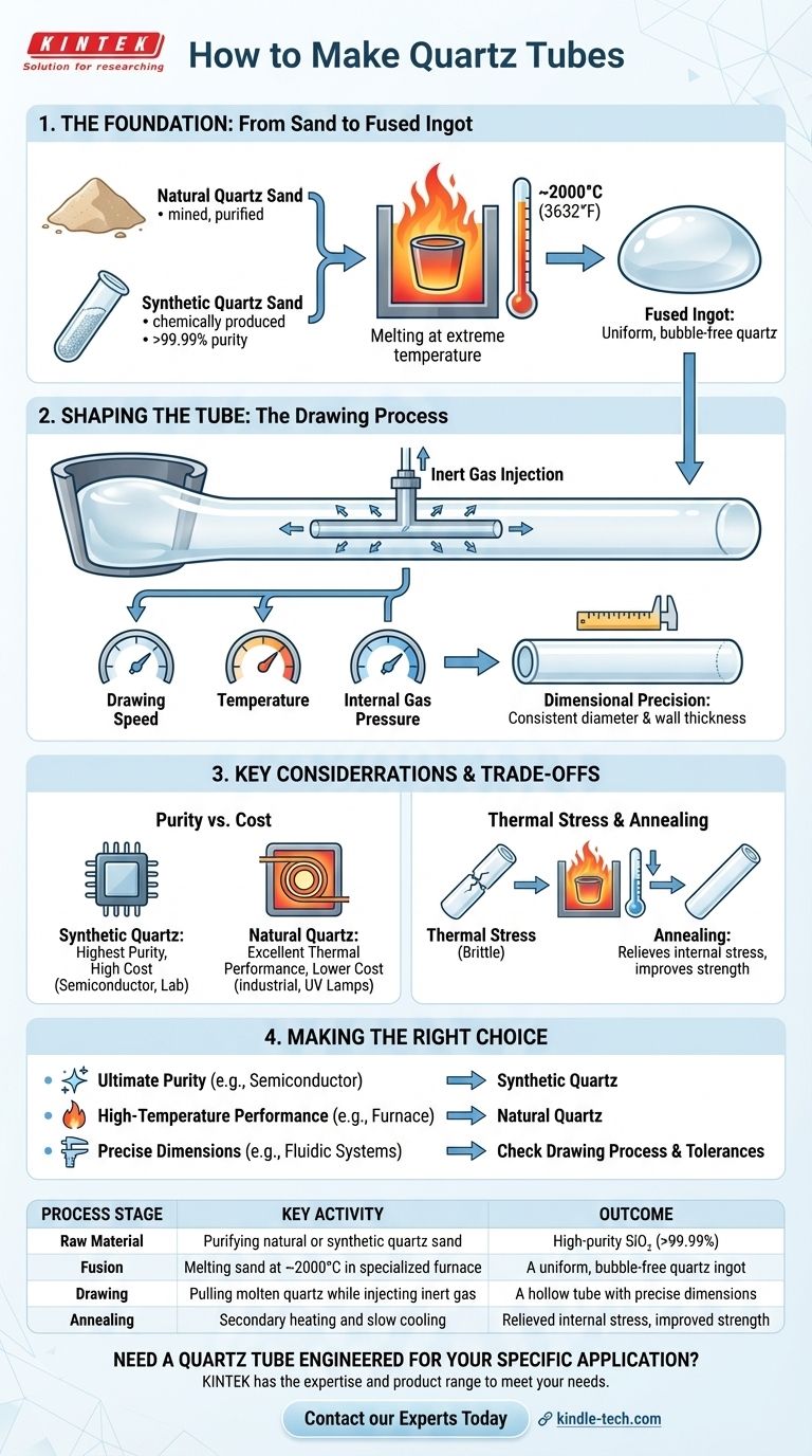 ¿Cómo se fabrican los tubos de cuarzo? Una guía para la fabricación de alta pureza para aplicaciones exigentes Guía Visual