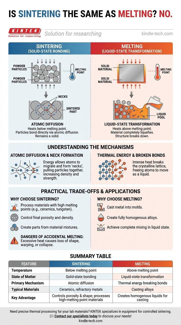 Is sintering the same as melting? Master the Critical Thermal Process Distinction Visual Guide