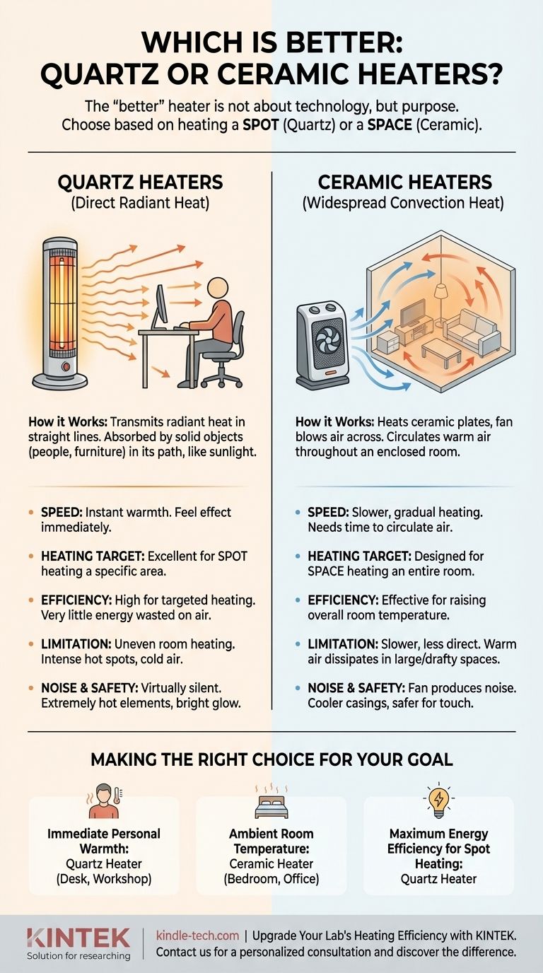 ¿Qué es mejor, los calentadores de cuarzo o los de cerámica? La guía definitiva para la calefacción puntual vs. la calefacción de espacios. Guía Visual