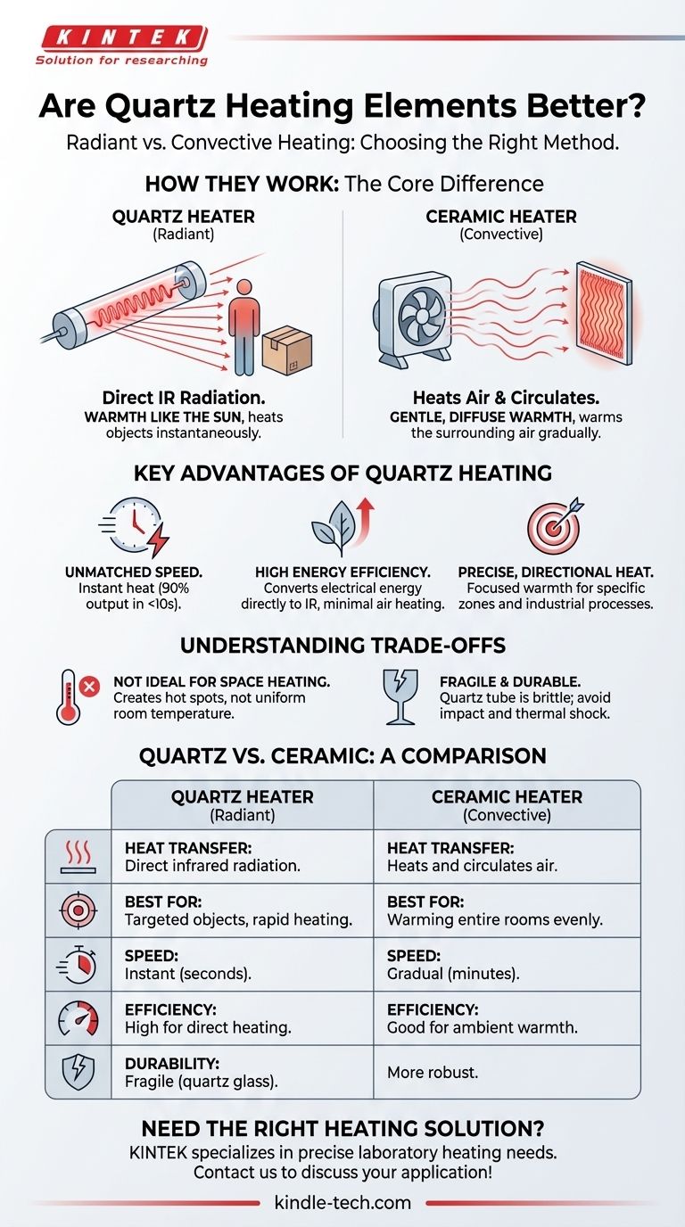 ¿Son mejores los elementos calefactores de cuarzo? Descubra la clave para un calor infrarrojo rápido y dirigido Guía Visual