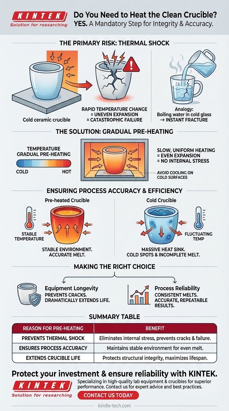 Faut-il chauffer le creuset propre avant de l'utiliser ? Prévenez le choc thermique et assurez la précision du processus Guide Visuel