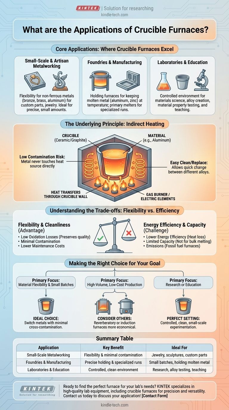도가니로의 응용 분야는 무엇입니까? 소량 용융을 위한 다목적 용광로 시각적 가이드